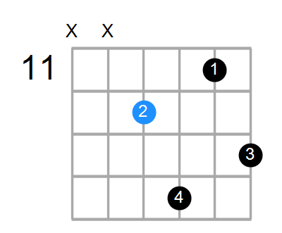 Dmb6 Chord